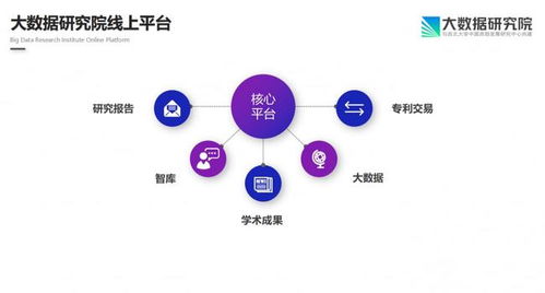 驅(qū)動(dòng)中國(guó)成立大數(shù)據(jù)研究院 駛?cè)氪髷?shù)據(jù)產(chǎn)業(yè)發(fā)展的快車道